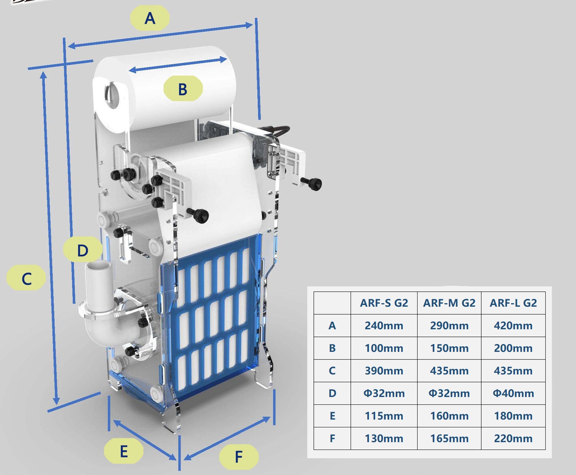 Roller Filter, ARF-M (Gen 2)/ Filtro de Royo / Bubble Magus